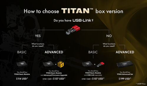 TITAN V2 Expert Blu-Set (Rear Wired)